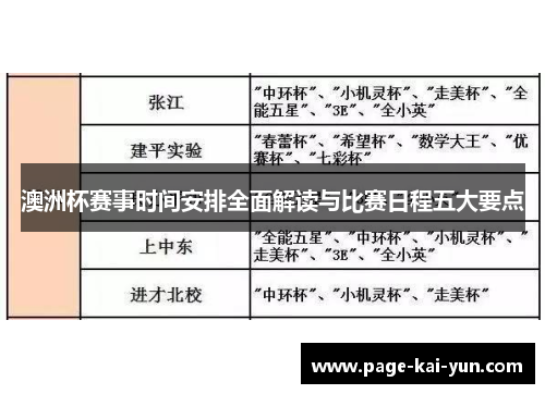 澳洲杯赛事时间安排全面解读与比赛日程五大要点
