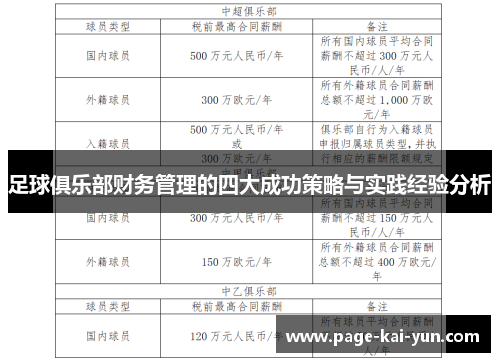 足球俱乐部财务管理的四大成功策略与实践经验分析