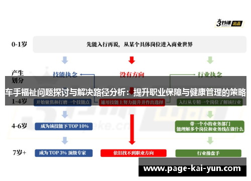 车手福祉问题探讨与解决路径分析：提升职业保障与健康管理的策略