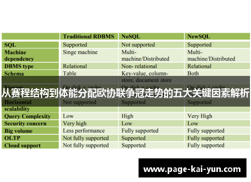 从赛程结构到体能分配欧协联争冠走势的五大关键因素解析 从赛程结构到体能分配欧协联争冠走势的五大关键因素解析
