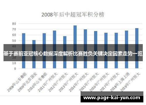 基于赛前亚冠核心数据深度解析比赛胜负关键决定因素走势一览 基于赛前亚冠核心数据深度解析比赛胜负关键决定因素走势一览