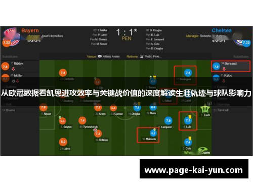 从欧冠数据看凯恩进攻效率与关键战价值的深度解读生涯轨迹与球队影响力 从欧冠数据看凯恩进攻效率与关键战价值的深度解读生涯轨迹与球队影响力