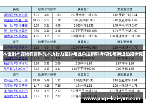 从世俱杯赛场看各队战术执行力差异与胜负逻辑解析对比与演进趋势研究 从世俱杯赛场看各队战术执行力差异与胜负逻辑解析对比与演进趋势研究